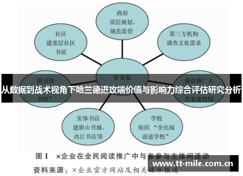 从数据到战术视角下哈兰德进攻端价值与影响力综合评估研究分析