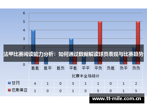 法甲比赛阅读能力分析：如何通过数据解读球员表现与比赛趋势
